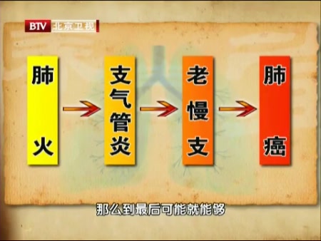 养生堂李世增朱桂茹名医夫妻的养生经