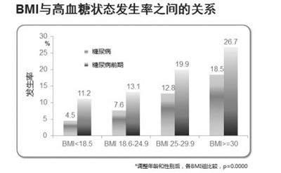 世界糖尿病人口_图4:全球糖尿病人口-全球糖尿病市场未来发展概况分析(3)